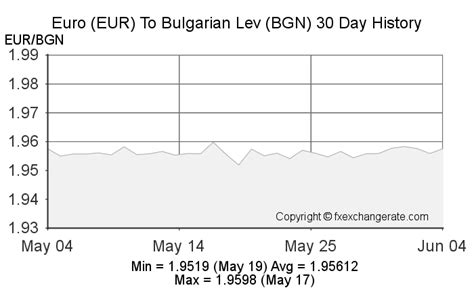 159 lv in eur|Bulgarian levs to Euros Exchange Rate. Convert BGN/EUR .